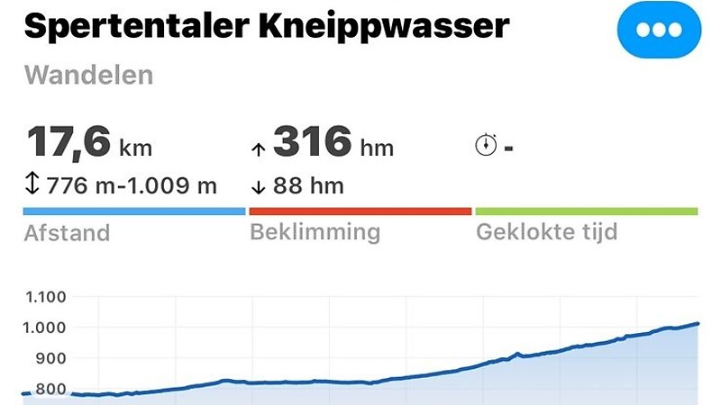 Kaart